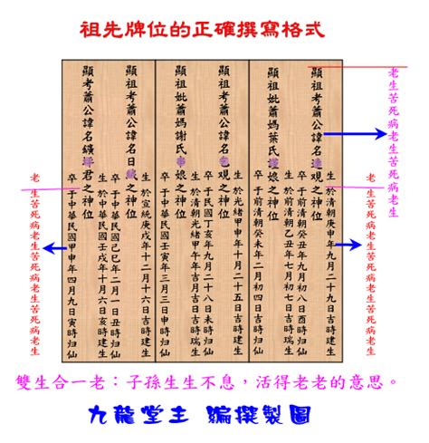 正確祖先牌位寫法|【祖先牌位的正確寫法】揭密祖先牌位的安放秘辛：正。